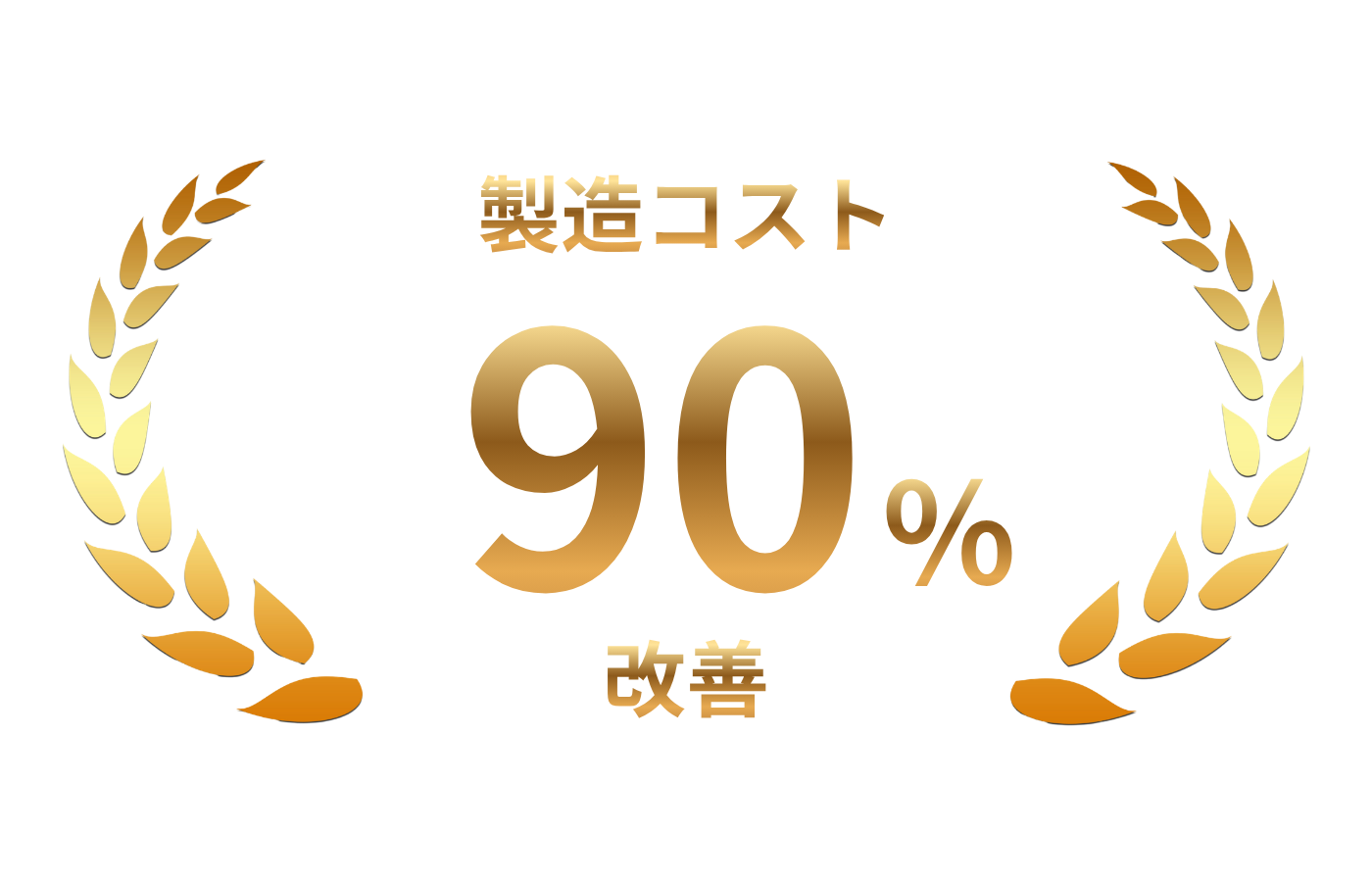 意思決定スピードの改善実績