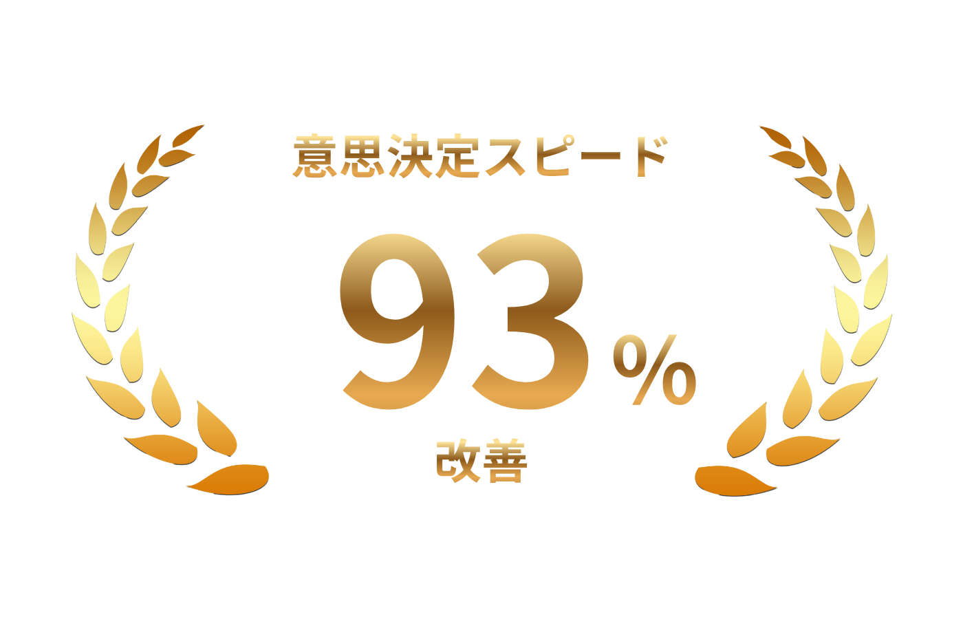 製造コストの改善実績